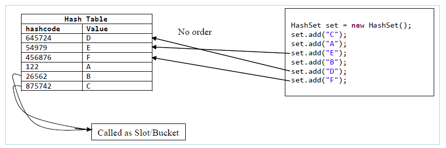 java-set-2